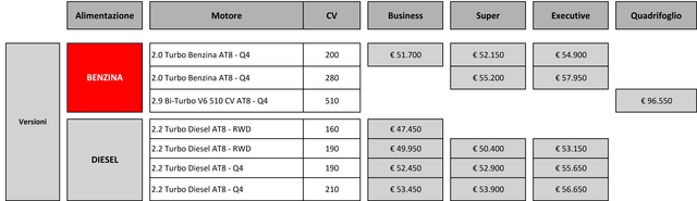 listino stelvio 2018 06