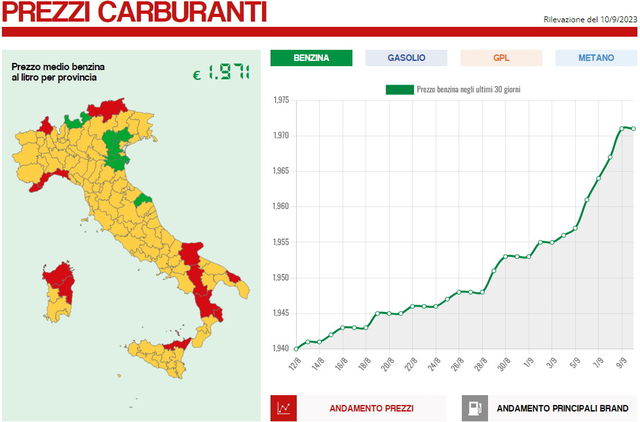 prezzi carburanti 2023 09 11