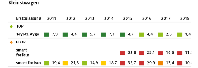 adac 2021 top flop 1