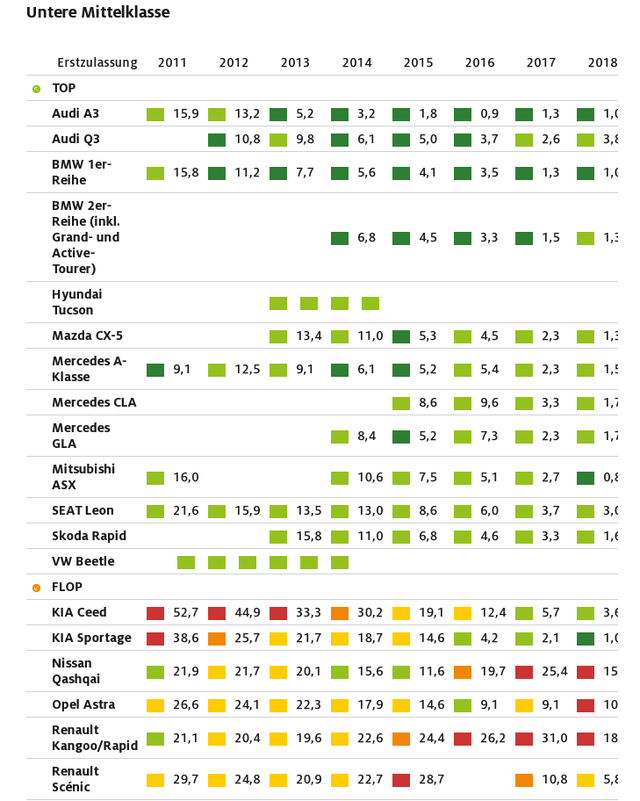 adac 2021 top flop 3