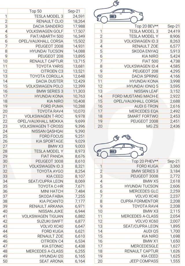classifica europa 2021 09 m