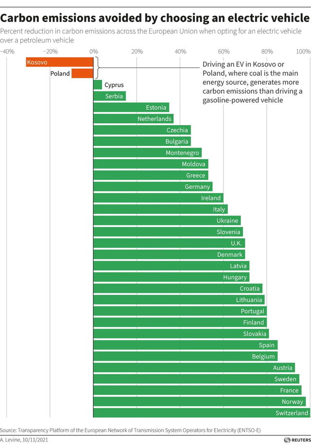 risparmio sulle emissioni dellauto elettrica nei paesi europei