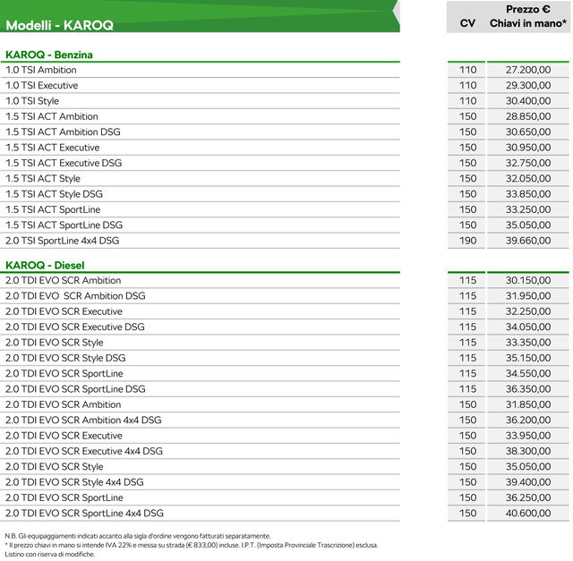 prezzi karoq 2022