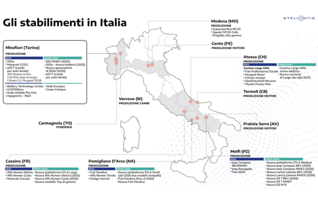stellantis piano italia