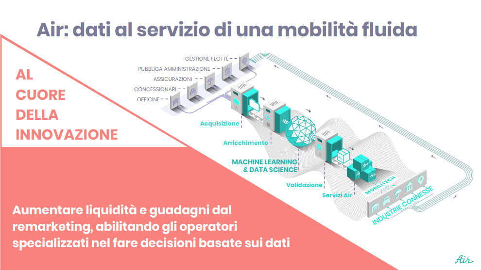 Intelligenza artificiale per potenziare il remarketing