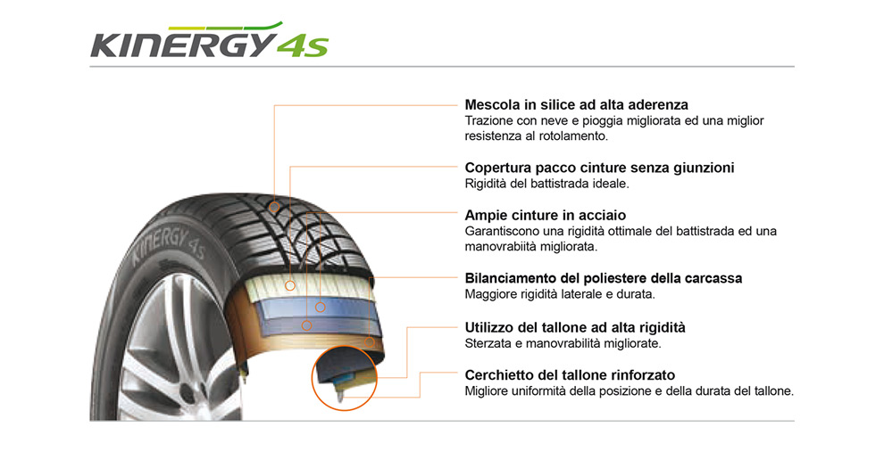 Hankook Kinergy 4S