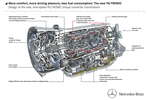 Mercedes: debutta il cambio a 9 marce - Vai alla galleria