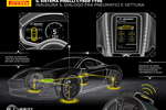 Il Pirelli Cyber Tyre per la McLaren Artura - Vai alla galleria