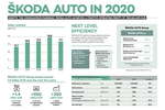 La Skoda guarda al futuro con basi solide - Vai alla galleria