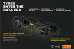 Pirelli Cyber Tyre: quando i pneumatici diventano smart - Vai alla galleria