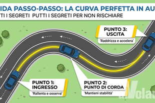 come affrontare curve auto totale sicurezza regola d oro che pochi conoscono