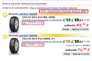 gommadiretto voto ai pneumatici