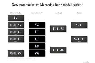 mercedes cambiano nomi dei modelli