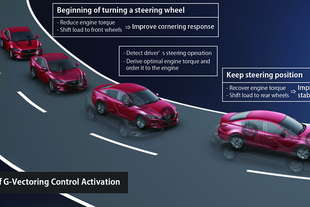 mazda g vectoring control