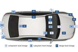 ue e usa perche non unificare normative sicurezza delle auto