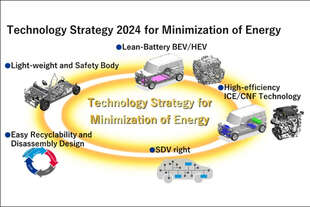 suzuki strategia 2024 2034