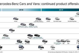 nuovi modelli mercedes 2019