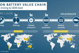 volkswagen si assicura fornitura litio