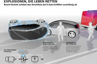 auto elettriche bosch prevenine scossa