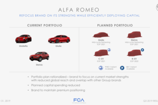 alfa romeo nuovo piano modelli 2022