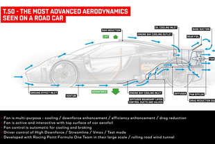 murray t 50 segreti dell aerodinamica