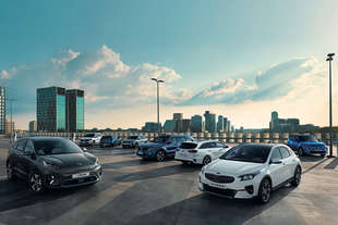 kia risultati europa 2020