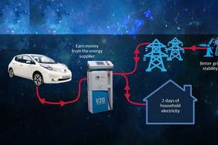 diffusione delle auto elettriche rete nazionale ricarica
