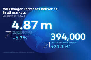 marca volkswagen consegne nel 2023