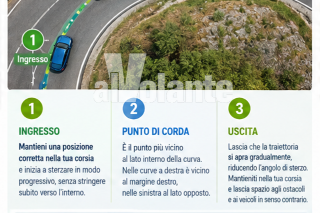 traiettoria curva 2