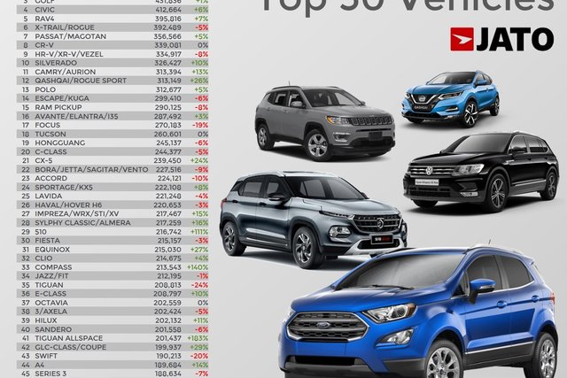 50 auto piu vendute 2018 1 sem
