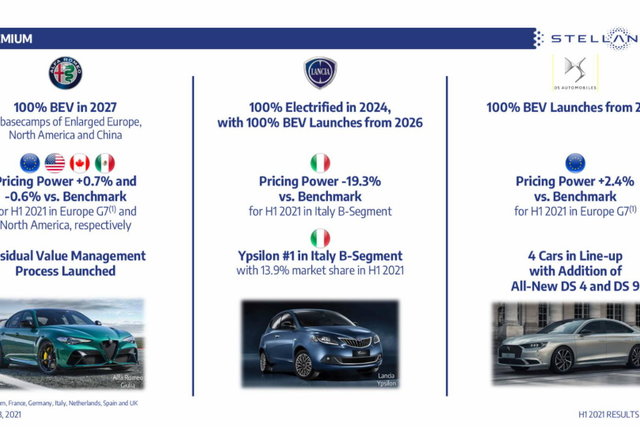 alfa 2027 ev
