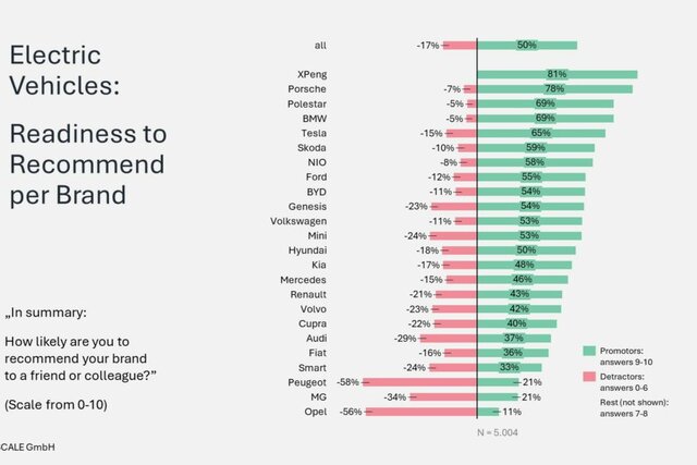 ev satisfation study 2025
