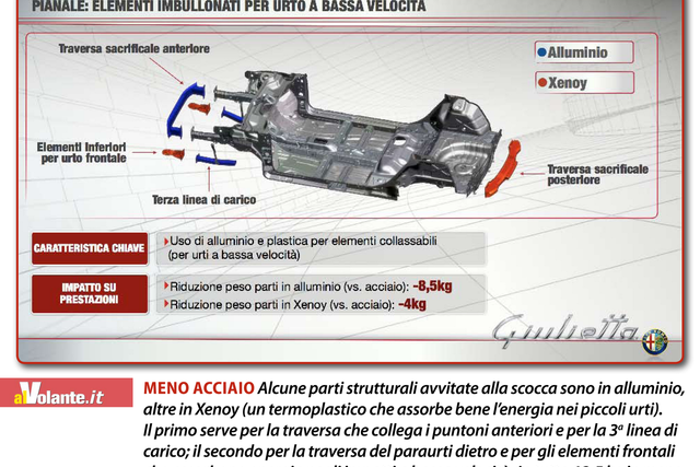Foto - Giulietta, una “sbirciata” sotto il vestito - alVolante.it
