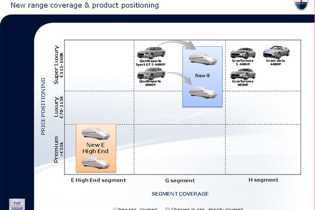 I prossimi anni di Ferrari e Maserati