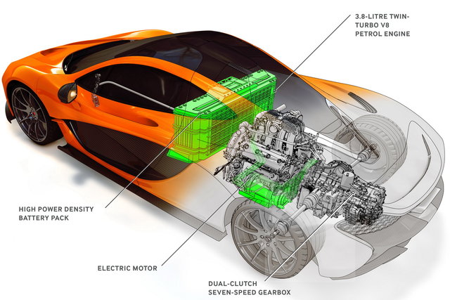 mclaren p1 tecnica 2