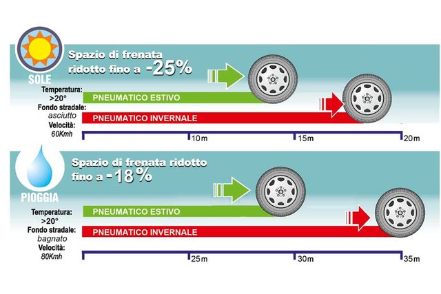 controlli polizia gomme 4