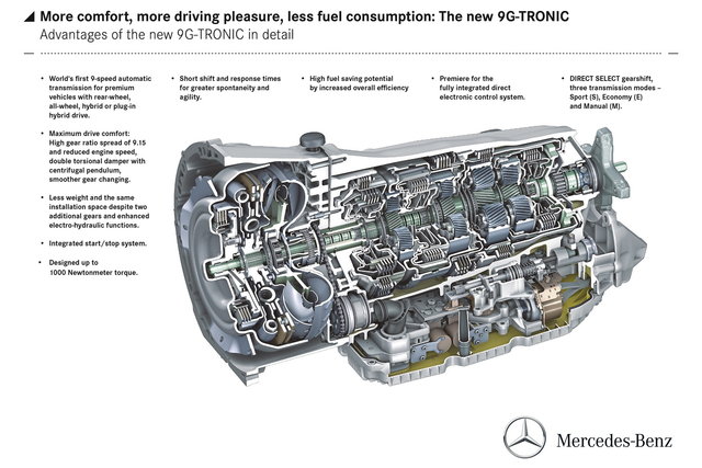 mercedes cambio 9 marce 1