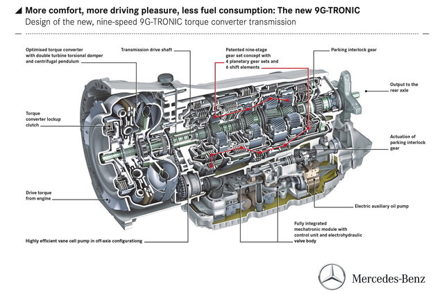 mercedes cambio 9 marce 3