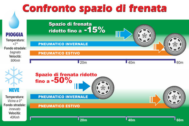 assogomma pneumatici sotto controllo 2013 17