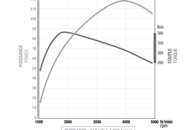 motore renault 1600 twin turbo 1