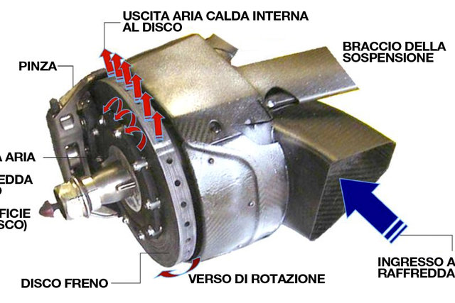 brembo brake by wire formula 1 6