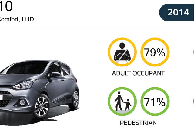 hyundai i10 crash