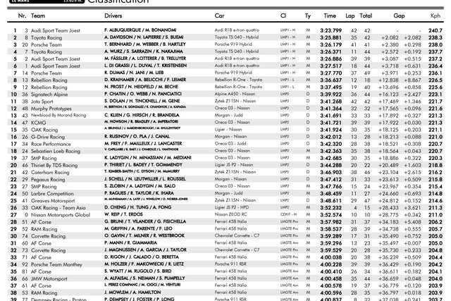 24 ore le mans prove1 giugno