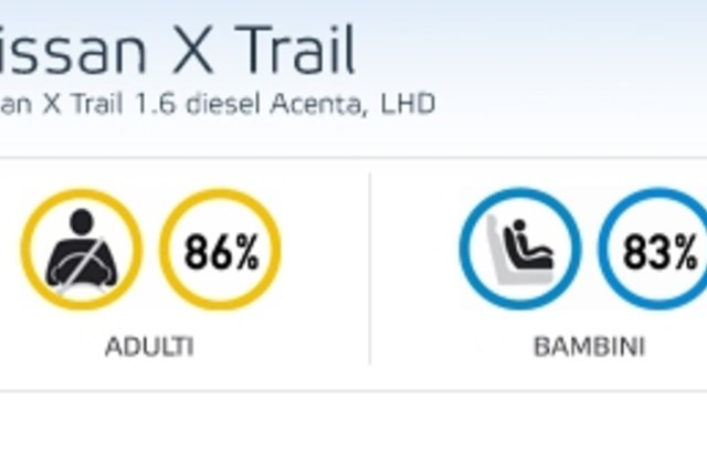 euro ncap 1