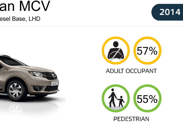 logan euroncap