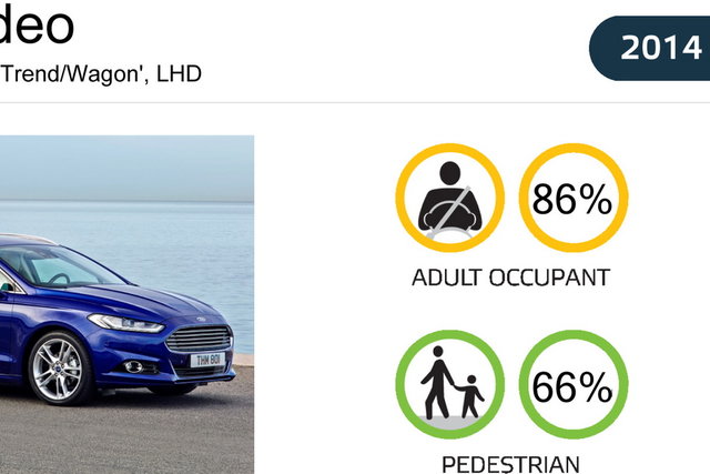 mondeo euroncap