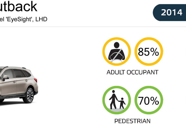 outback euroncap
