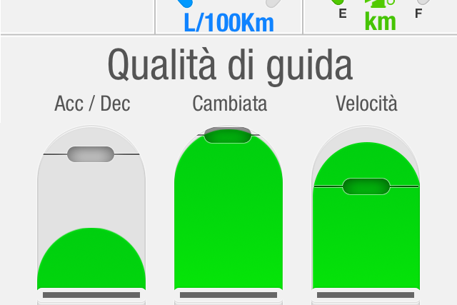 landirenzo connect 8