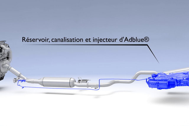 psa diesel catalizzatore scr adblue 4