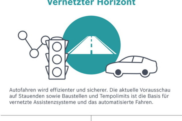 bosch guida autonoma 4 0